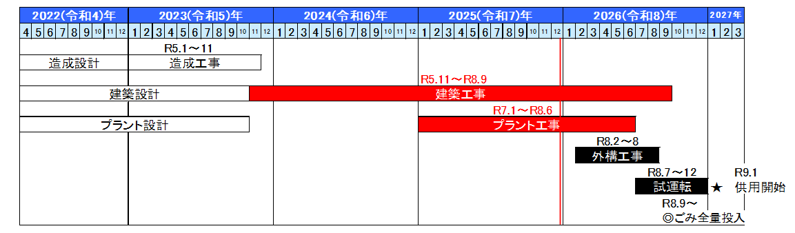 工事スケジュール